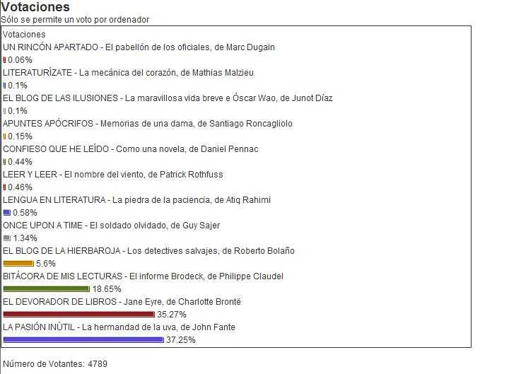 resultados_votaciones