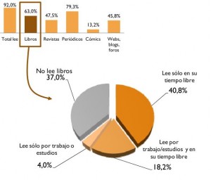 Datos Barómetro 